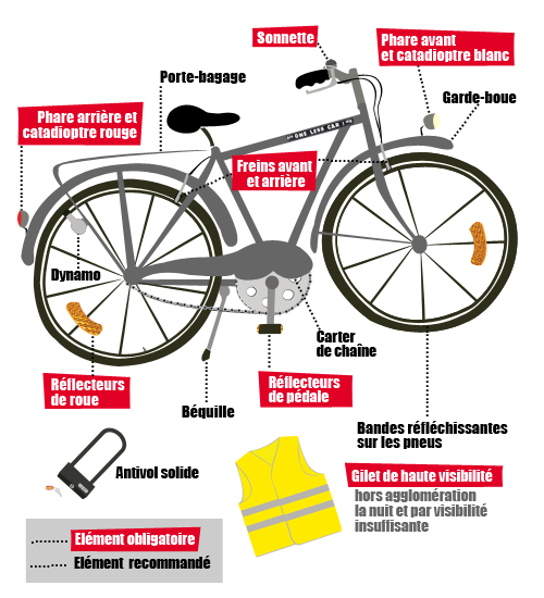 Présentation des principaux outils vélo bien utiles des cyclistes